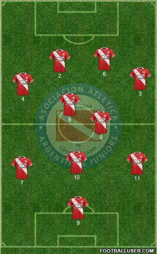 Argentinos Juniors Formation 2016