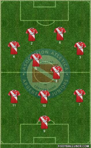 Argentinos Juniors Formation 2016