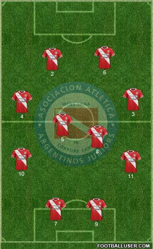 Argentinos Juniors Formation 2016