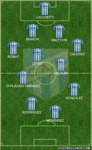 Atlético Tucumán Formation 2016