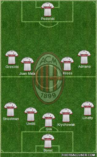 A.C. Milan Formation 2016