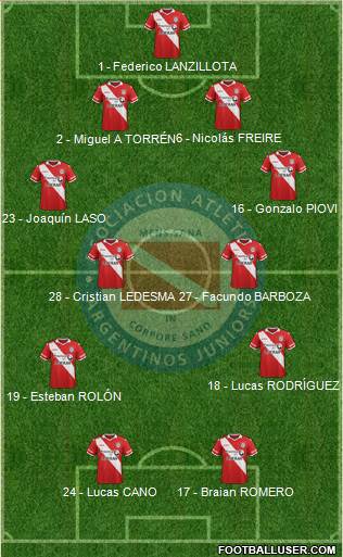 Argentinos Juniors Formation 2016