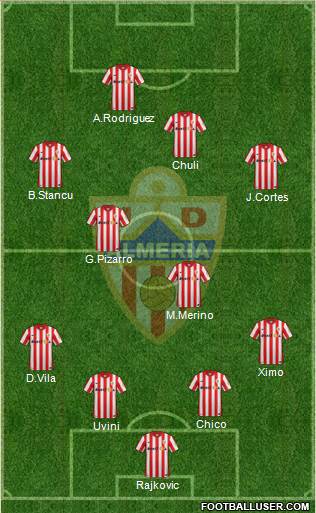 U.D. Almería S.A.D. Formation 2016