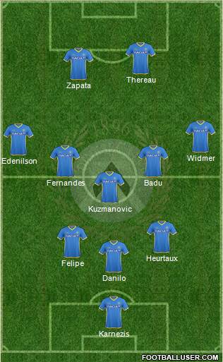 Udinese Formation 2016