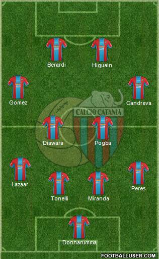 Catania Formation 2016