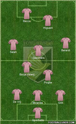 Città di Palermo Formation 2016