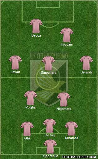 Città di Palermo Formation 2016