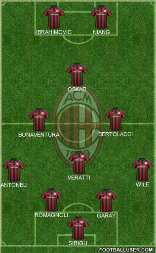 A.C. Milan Formation 2016