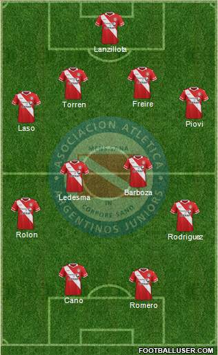 Argentinos Juniors Formation 2016