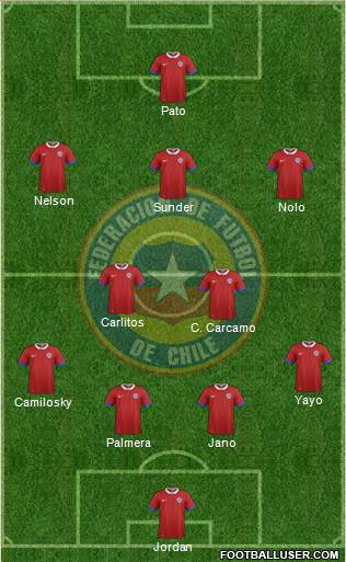 Chile Formation 2016