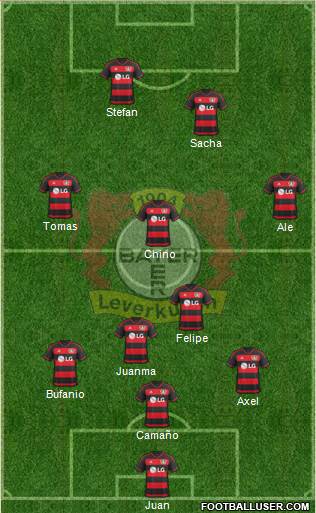 Bayer 04 Leverkusen Formation 2016