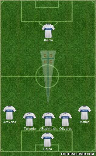 CD Universidad Católica Formation 2016