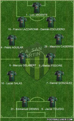 San Martín de San Juan Formation 2016