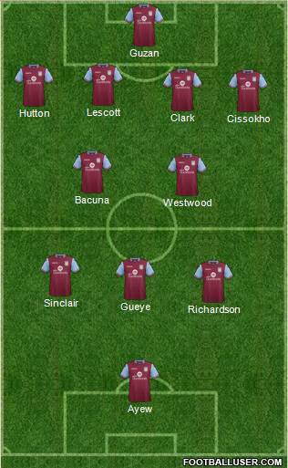 Aston Villa Formation 2016