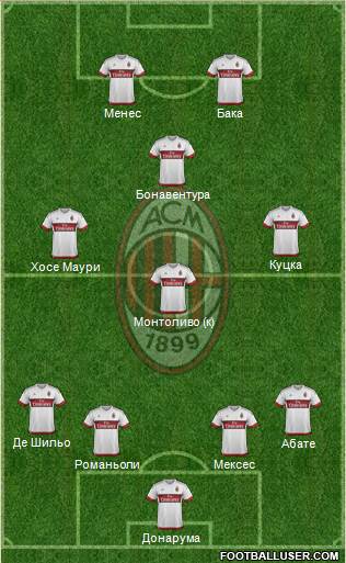 A.C. Milan Formation 2016