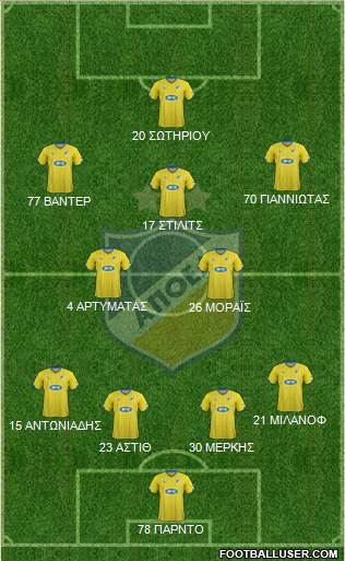 APOEL Nicosia Formation 2016