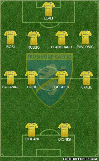 Frosinone Formation 2016