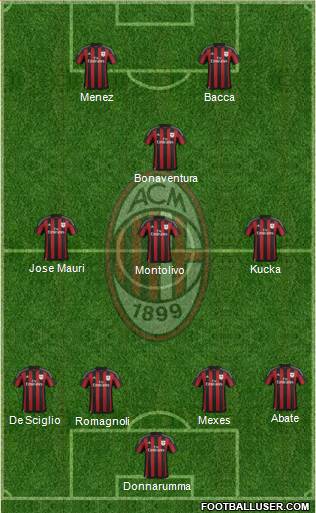 A.C. Milan Formation 2016