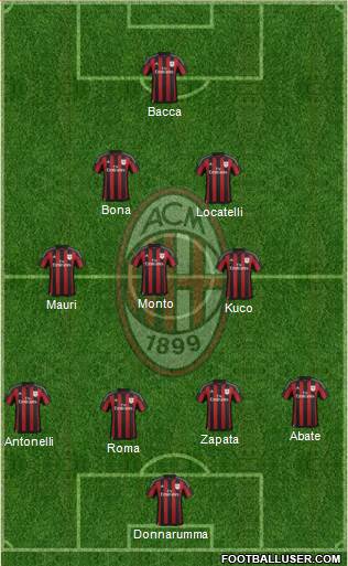 A.C. Milan Formation 2016