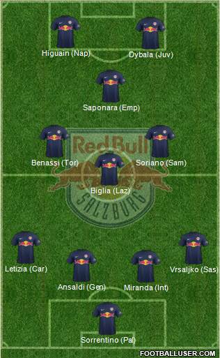 FC Salzburg Formation 2016