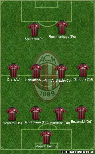 A.C. Milan Formation 2016