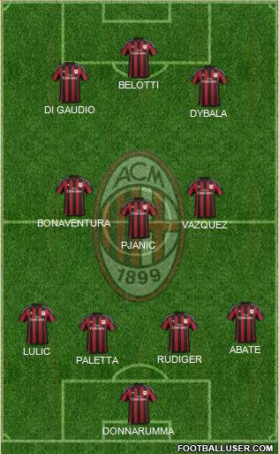 A.C. Milan Formation 2016