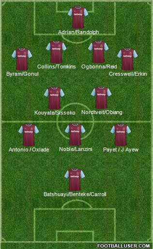 West Ham United Formation 2016