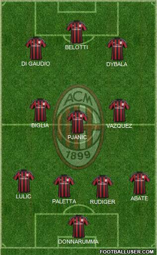 A.C. Milan Formation 2016