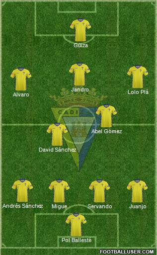 Cádiz C.F., S.A.D. Formation 2016