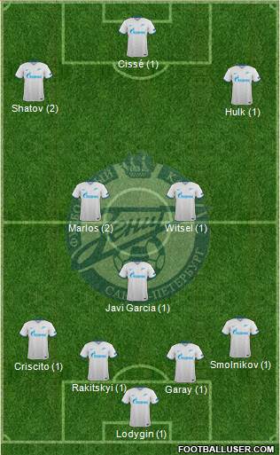 Zenit St. Petersburg Formation 2016