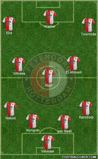 Feyenoord Formation 2016