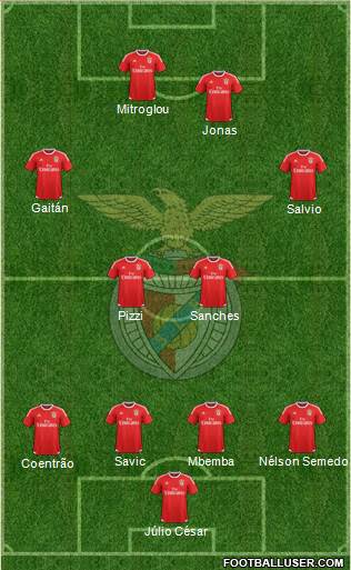 Sport Lisboa e Benfica - SAD Formation 2016