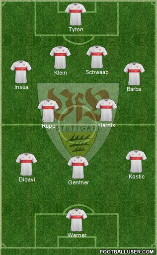 VfB Stuttgart Formation 2016