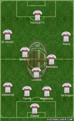 A.C. Milan Formation 2016