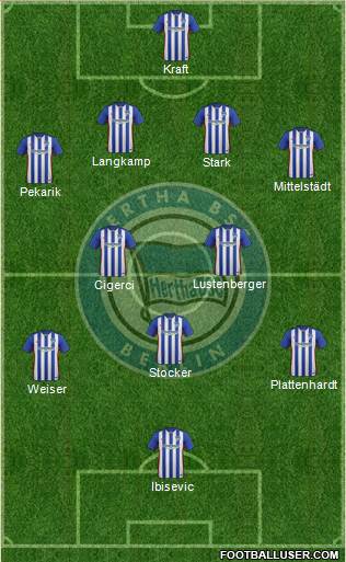 Hertha BSC Berlin Formation 2016