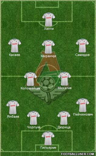 Lokomotiv Moscow Formation 2016