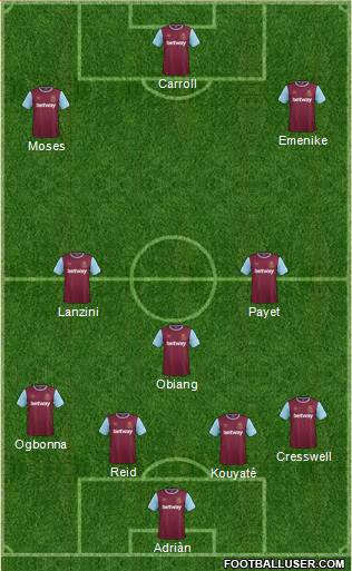 West Ham United Formation 2016