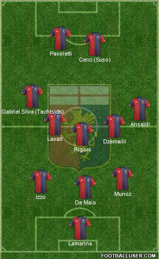 Genoa Formation 2016