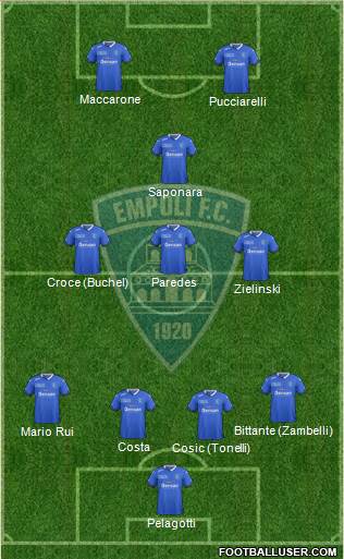 Empoli Formation 2016