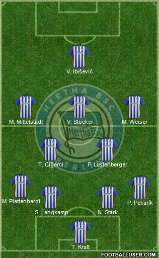 Hertha BSC Berlin Formation 2016