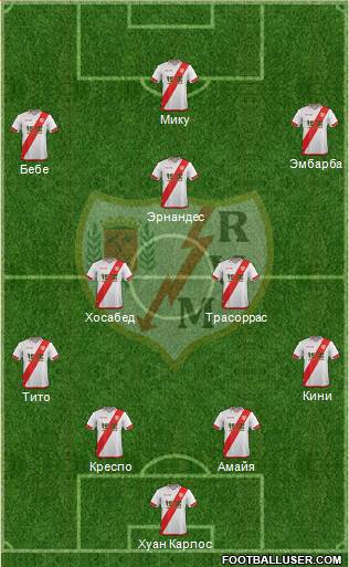 Rayo Vallecano de Madrid S.A.D. Formation 2016