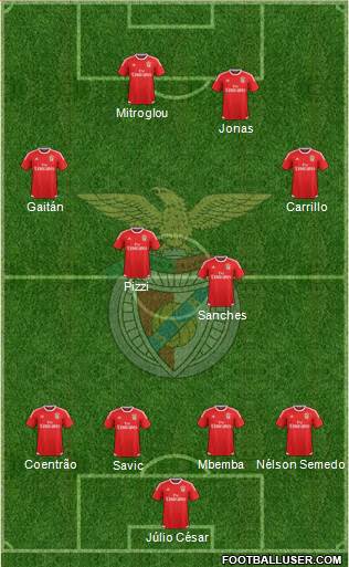 Sport Lisboa e Benfica - SAD Formation 2016