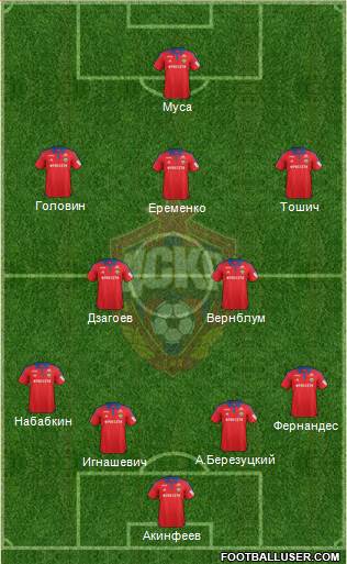 CSKA Moscow Formation 2016