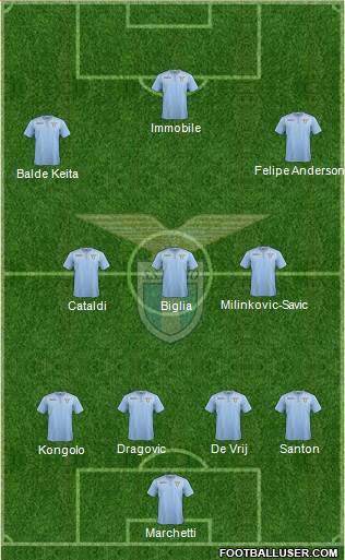 S.S. Lazio Formation 2016