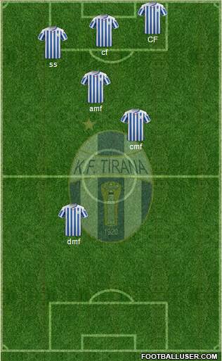 KF Tirana Formation 2016