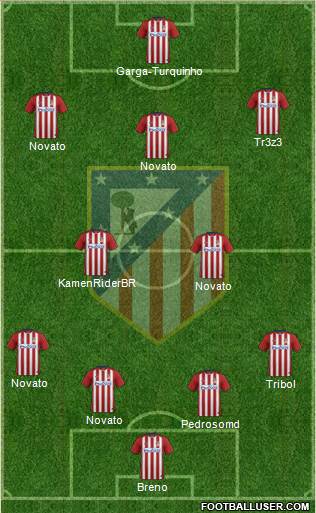 Atlético Madrid B Formation 2016