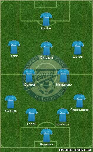 Zenit St. Petersburg Formation 2016