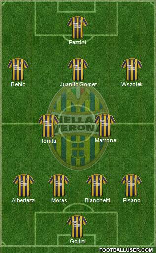 Hellas Verona Formation 2016