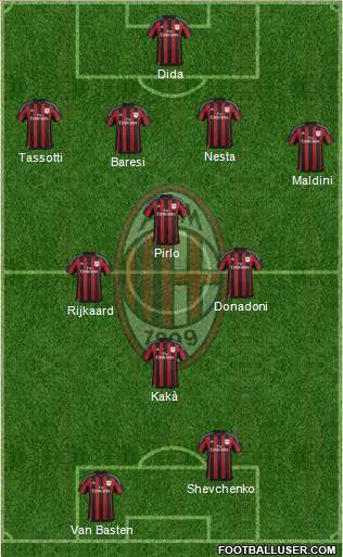 A.C. Milan Formation 2016