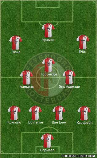 Feyenoord Formation 2016